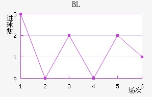 BL