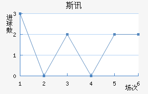 ˹Ѷ½