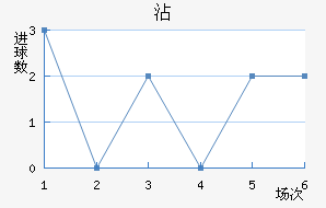 մ