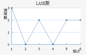 LASK˹