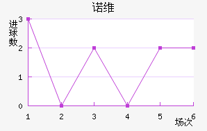 ŵάǽ