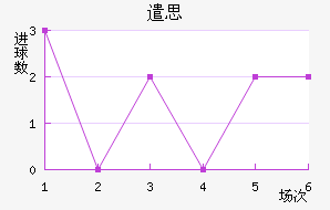 ǲ˼