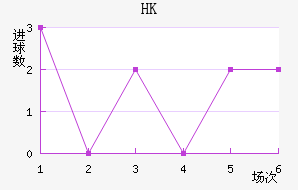HKָ