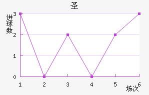 ʥ׽