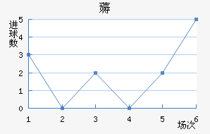 ޶