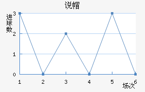 ˵ñ