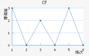 CFǽ