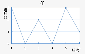 ʥ׽