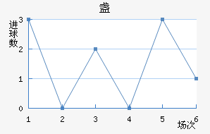 յ½