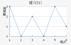 ڿ(U21)