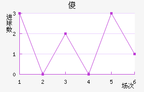 ɵ½