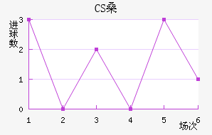 CSɣ̭