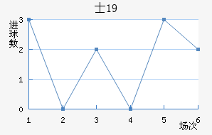 ʿU19