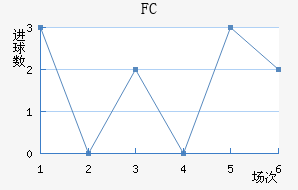 FC