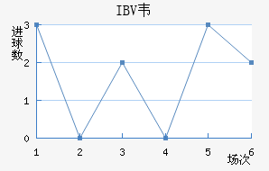 IBVΤ˹ɽ