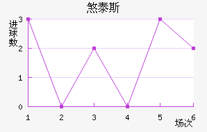 ɷ̩˹