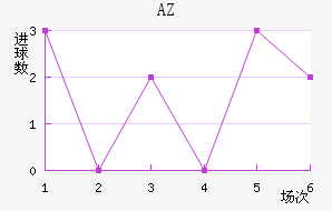 AZ 