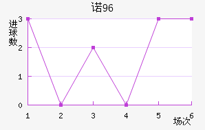 ŵ96