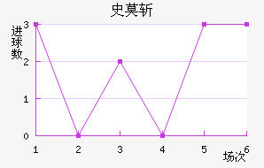 ʷĪն