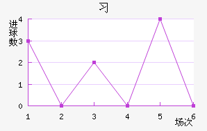 ϰ