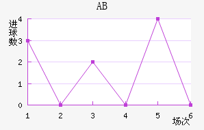 ABɪ