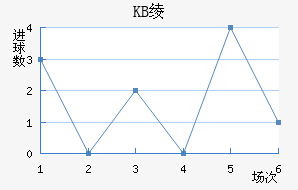KB籾
