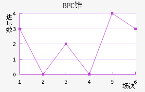 BFCάǽ