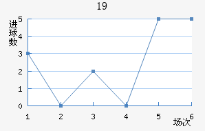 ɵU19