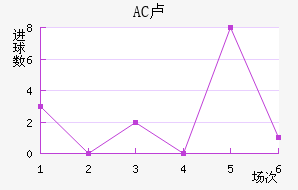 AC¬
