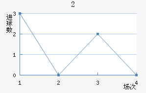 ɷU20