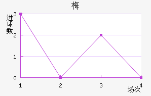 ÷