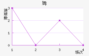 ķ