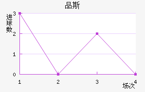 Ʒ˹
