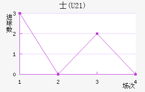 ʿ(U21)