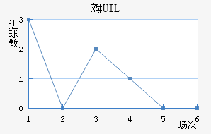 ķUIL