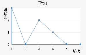˹U21