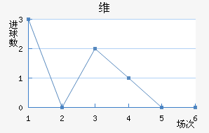 ά