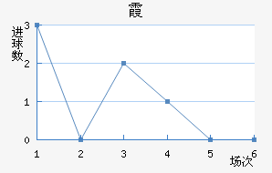 ϼ
