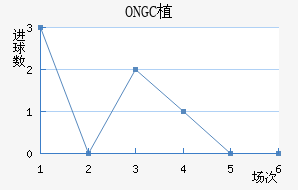 ONGCֲ