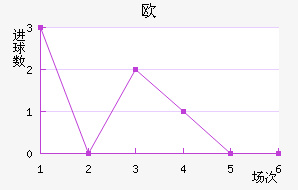 ŷ½
