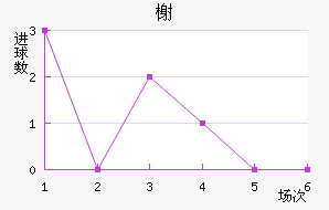 鿨