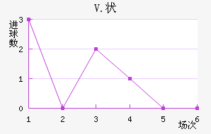 V.״