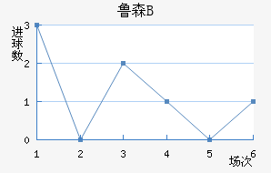 ³ɭBӽ