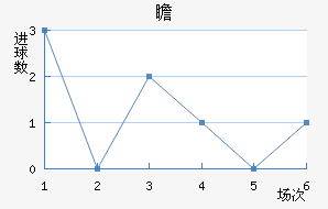 հ