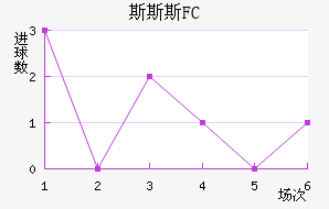 ˹˹˹FC