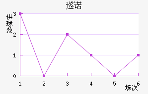 Ѳŵ
