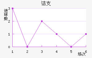 ڵ֧