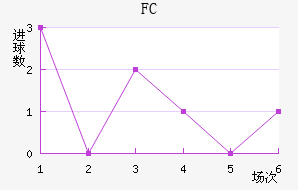 FC߽