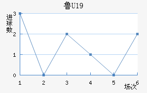 ³U19