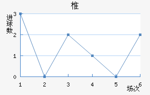 ׵½